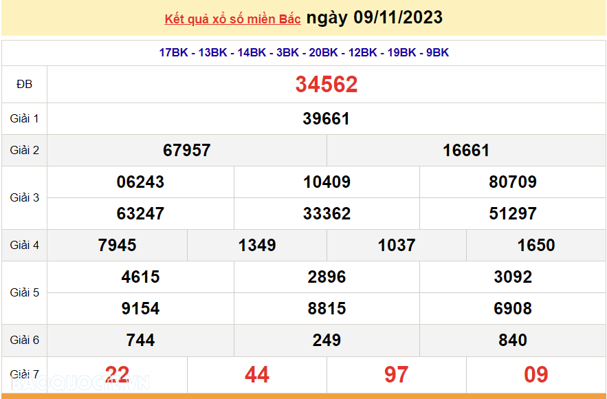 XSMB 11/11, trực tiếp kết quả xổ số miền Bắc hôm nay thứ Bảy 11/11/2023. dự đoán XSMB 11/11/2023 XSMB 11/11, trực tiếp kết quả xổ số miền Bắc hôm nay thứ Bảy 11/11/2023. dự đoán XSMB 11/11/2023