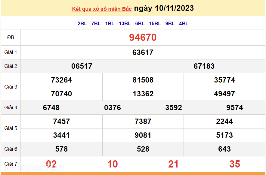 XSMB 10/11, trực tiếp kết quả xổ số miền Bắc hôm nay thứ Sáu ngày 10/11/2023. dự đoán XSMB 10/11/2023 XSMB 10/11, trực tiếp kết quả xổ số miền Bắc hôm nay thứ Sáu ngày 10/11/2023. dự đoán XSMB 10/11/2023