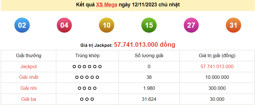 Vietlott 12/11, kết quả xổ số Vietlott Mega Chủ nhật 12/11/2023. xổ số Mega 645 hôm nay