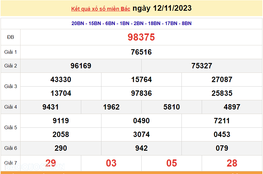 XSMB 13/11, trực tiếp kết quả xổ số miền Bắc hôm nay thứ Hai ngày 13/11/2023. dự đoán XSMB 13/11 XSMB 13/11, trực tiếp kết quả xổ số miền Bắc hôm nay thứ Hai ngày 13/11/2023. dự đoán XSMB 13/11