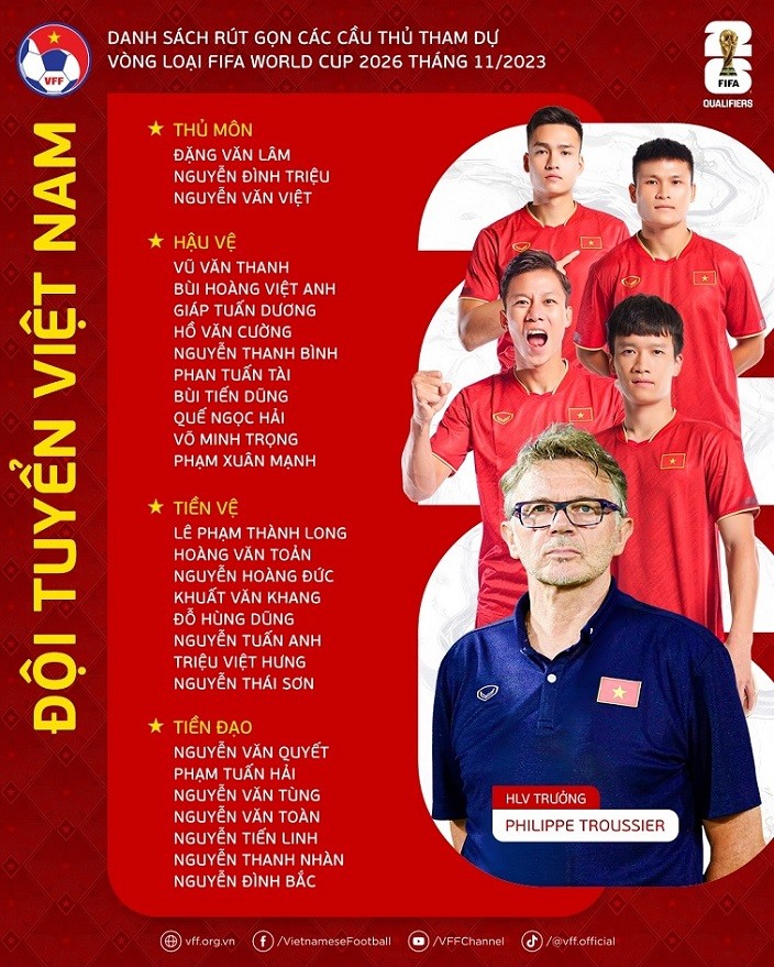 Vòng loại World Cup 2026: HLV Philippe Troussier chốt danh sách 28 cầu thủ đội tuyển Việt Nam sang Philippines Vòng loại World Cup 2026: HLV Philippe Troussier chốt danh sách 28 cầu thủ đội tuyển Việt Nam sang Philippines