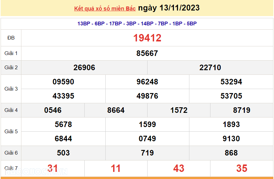 XSMB 14/11, trực tiếp kết quả xổ số miền Bắc hôm nay thứ Ba ngày 14/11/2023. dự đoán XSMB 14/11/2023 XSMB 14/11, trực tiếp kết quả xổ số miền Bắc hôm nay thứ Ba ngày 14/11/2023. dự đoán XSMB 14/11/2023