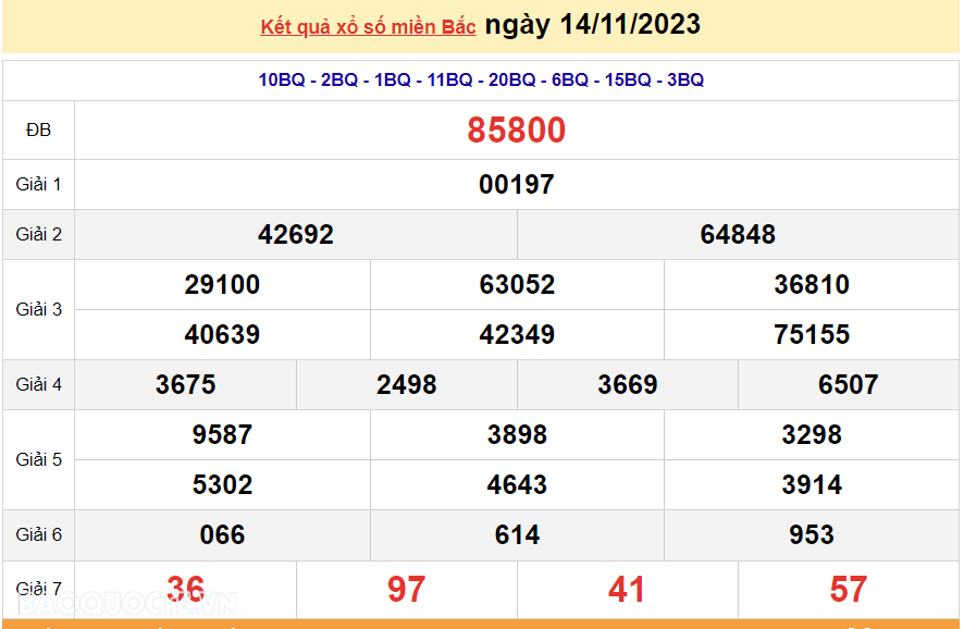 XSMB 14/11, kết quả xổ số miền Bắc hôm nay thứ 3 ngày 14/11/2023. SXMB 14/11. dự đoán XSMB 14/11/2023 XSMB 14/11, kết quả xổ số miền Bắc hôm nay thứ 3 ngày 14/11/2023. SXMB 14/11. dự đoán XSMB 14/11/2023