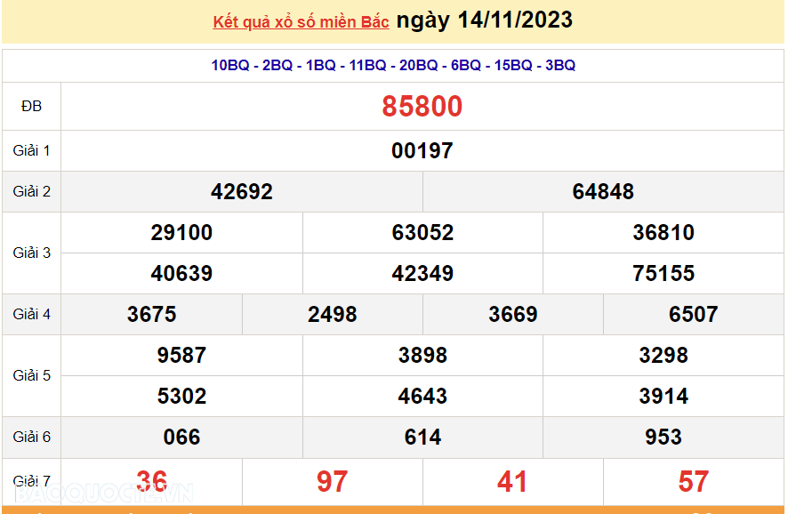 XSMB 15/11, trực tiếp kết quả xổ số miền Bắc hôm nay thứ Tư ngày 15/11/2023. dự đoán XSMB 15/11/2023