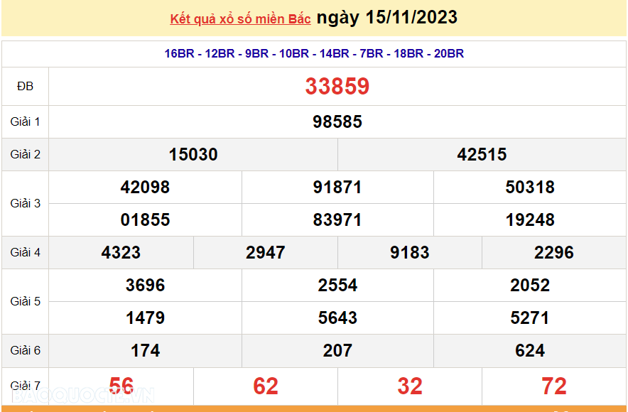 XSMB 15/11, trực tiếp kết quả xổ số miền Bắc hôm nay thứ Tư ngày 15/11/2023. dự đoán XSMB 15/11/2023