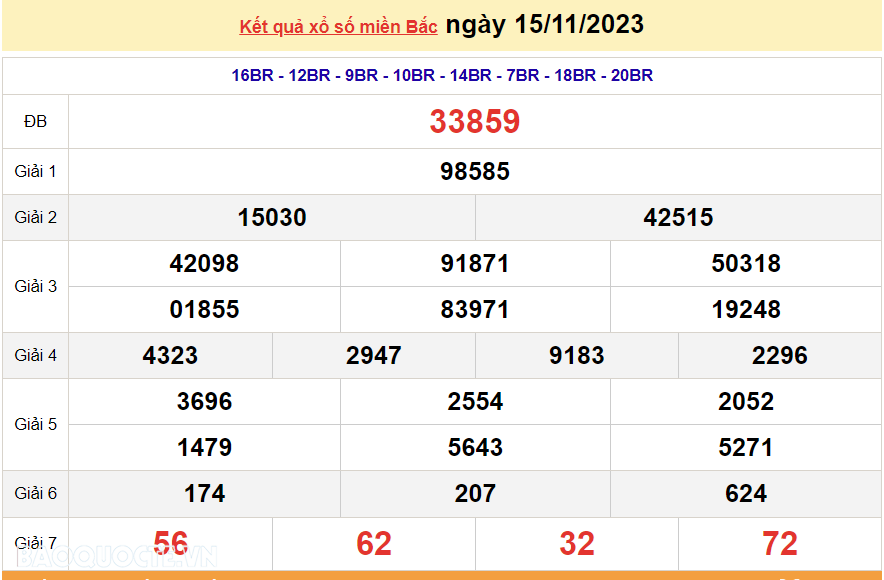 XSMB 17/11, trực tiếp kết quả xổ số miền Bắc hôm nay thứ Sáu ngày 17/11/2023, dự đoán XSMB 17/11/2023