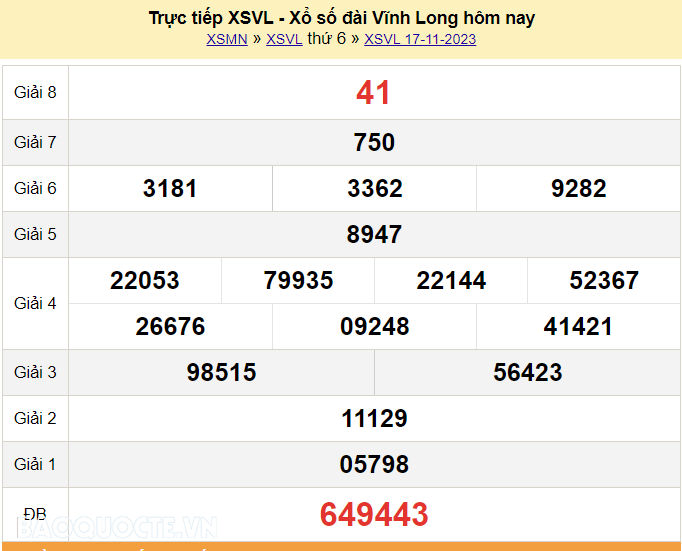 XSVL 17/11, Trực tiếp kết quả xổ số Vĩnh Long hôm nay 17/11/2023. KQXSVL thứ 6