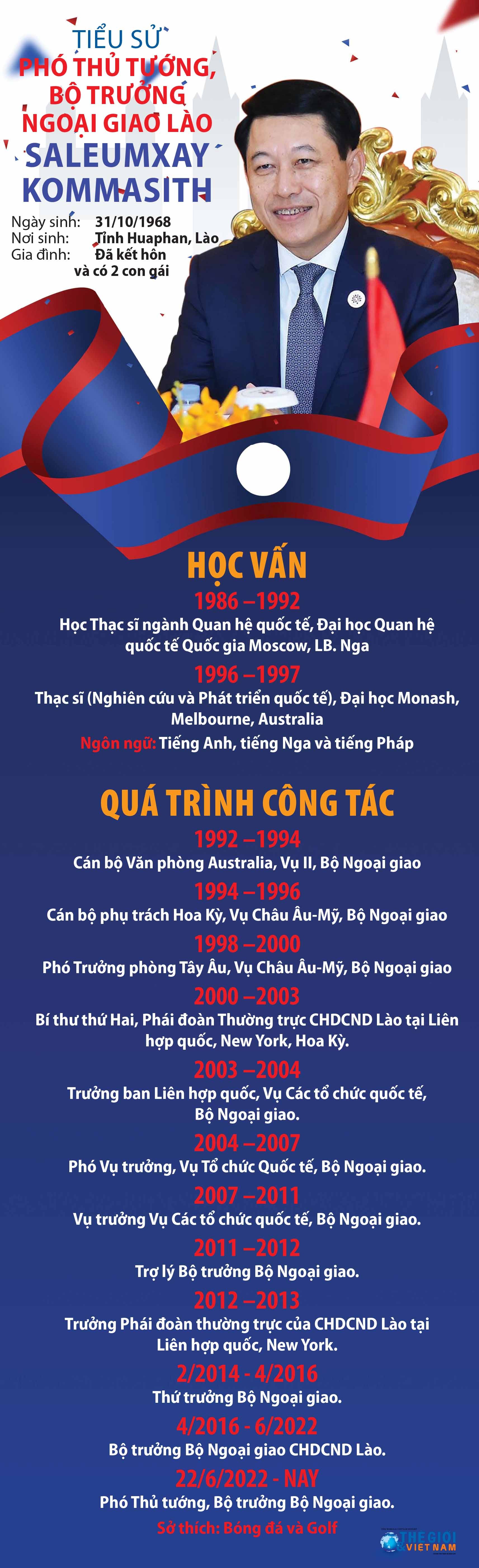 Tiểu sử Phó Thủ tướng, Bộ trưởng Ngoại giao Lào Saleumxay Kommasith
