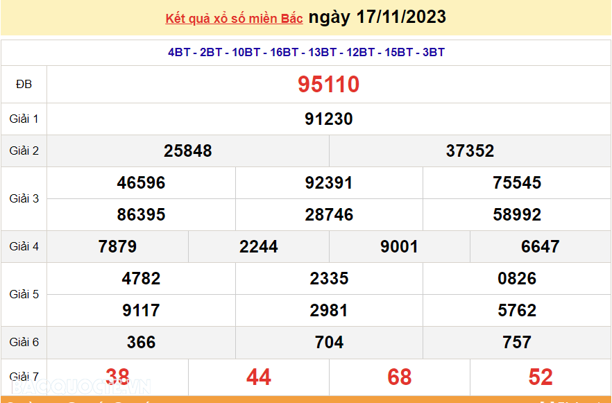 XSMB 19/11, trực tiếp kết quả xổ số miền bắc hôm nay Chủ nhật ngày 19/11/2023, dự đoán XSMB 19/11/2023