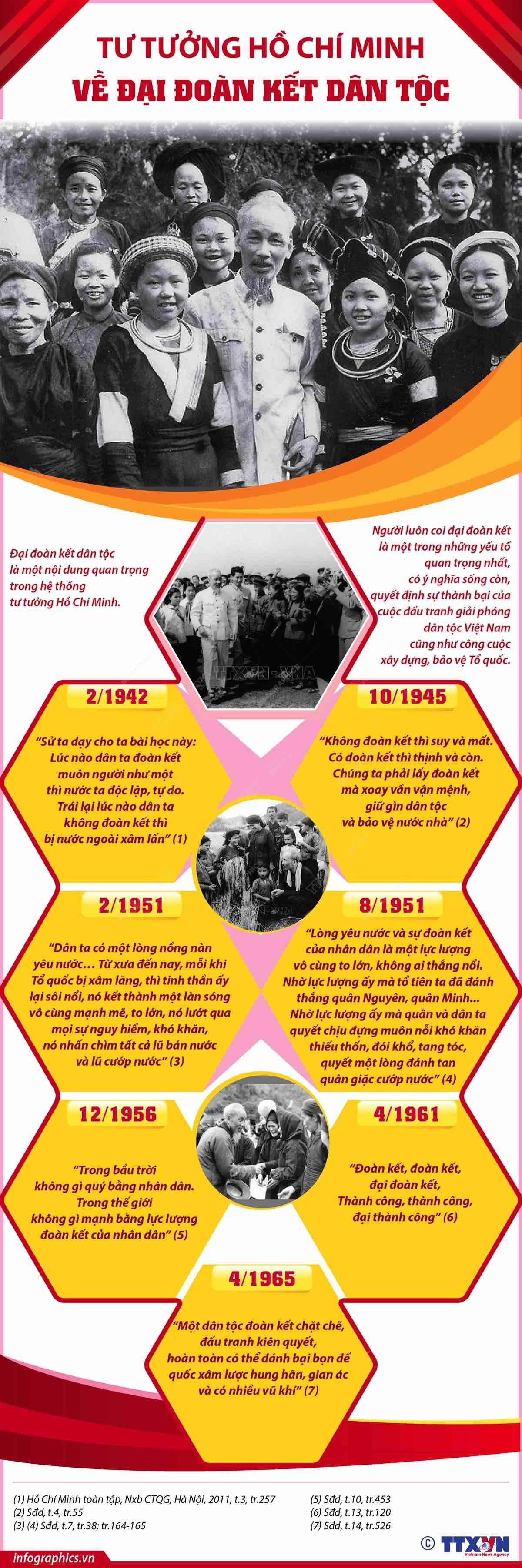Tư tưởng Hồ Chí Minh về đại đoàn kết dân tộc Tư tưởng Hồ Chí Minh về đại đoàn kết dân tộc