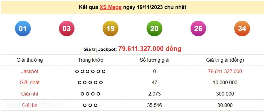 Vietlott 20/11, kết quả xổ số Vietlott Max 3D thứ 2 ngày 20/11/2023. xổ số Max 3D hôm nay