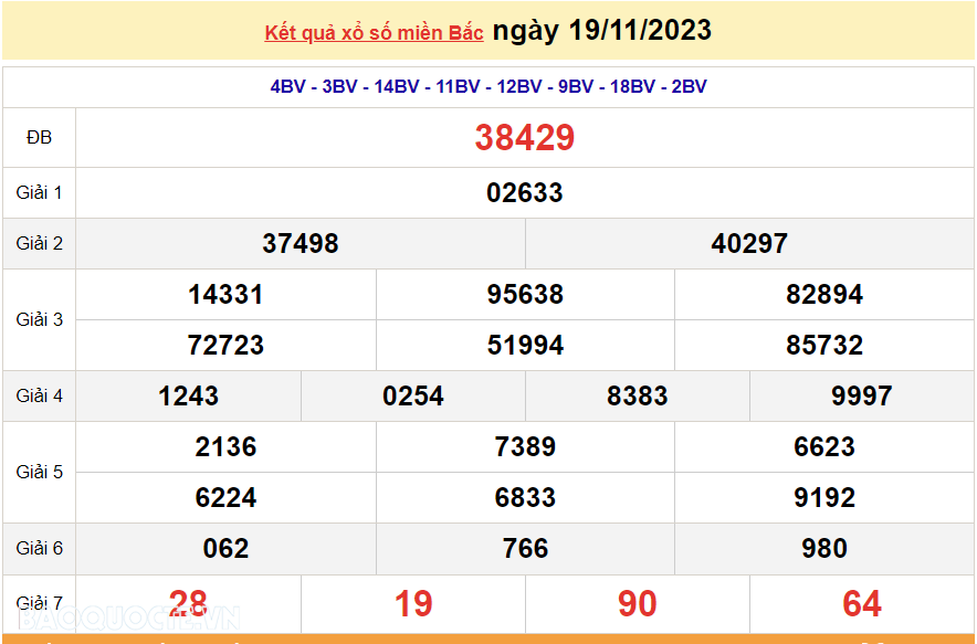 XSMB 19/11, trực tiếp kết quả xổ số miền bắc hôm nay Chủ nhật ngày 19/11/2023, dự đoán XSMB 19/11/2023