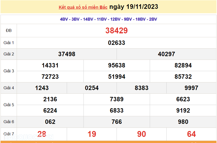 XSMB 21/11, trực tiếp kết quả xổ số miền Bắc hôm nay thứ Ba ngày 21/11/2023. dự đoán XSMB 21/11/2023