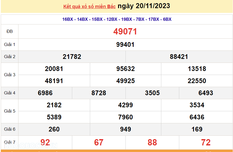 XSMB 20/11, trực tiếp kết quả xổ số miền Bắc hôm nay thứ Hai ngày 20/11/2023. dự đoán XSMB 20/11/2023 XSMB 20/11, trực tiếp kết quả xổ số miền Bắc hôm nay thứ Hai ngày 20/11/2023. dự đoán XSMB 20/11/2023