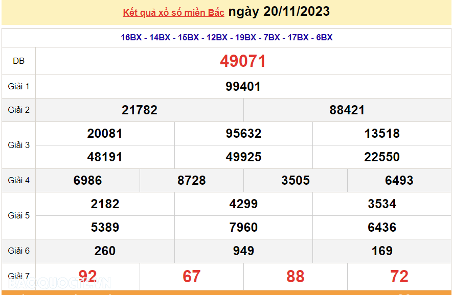 XSMB 21/11, trực tiếp kết quả xổ số miền Bắc hôm nay thứ Ba ngày 21/11/2023. dự đoán XSMB 21/11/2023