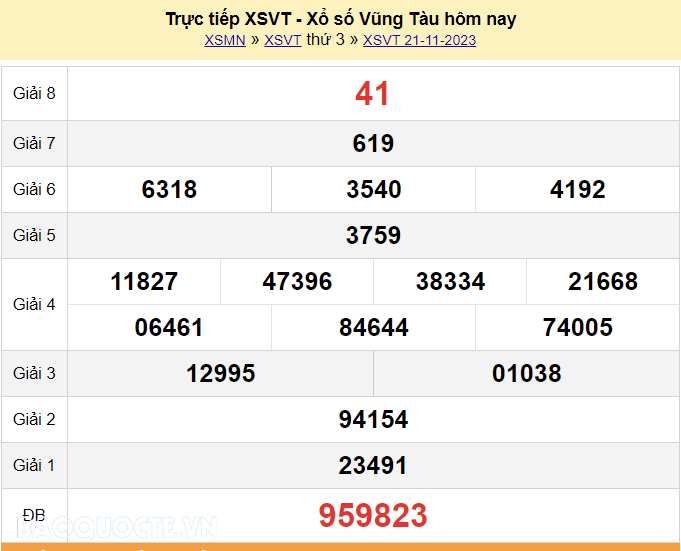 XSVT 21/11, kết quả xổ số Vũng Tàu hôm nay thứ 3 ngày 21/11/2023. KQXSVT thứ 3 XSVT 21/11, kết quả xổ số Vũng Tàu hôm nay thứ 3 ngày 21/11/2023. KQXSVT thứ 3