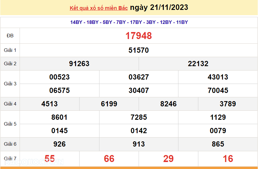 XSMB 21/11, trực tiếp kết quả xổ số miền Bắc hôm nay thứ Ba ngày 21/11/2023. dự đoán XSMB 21/11/2023