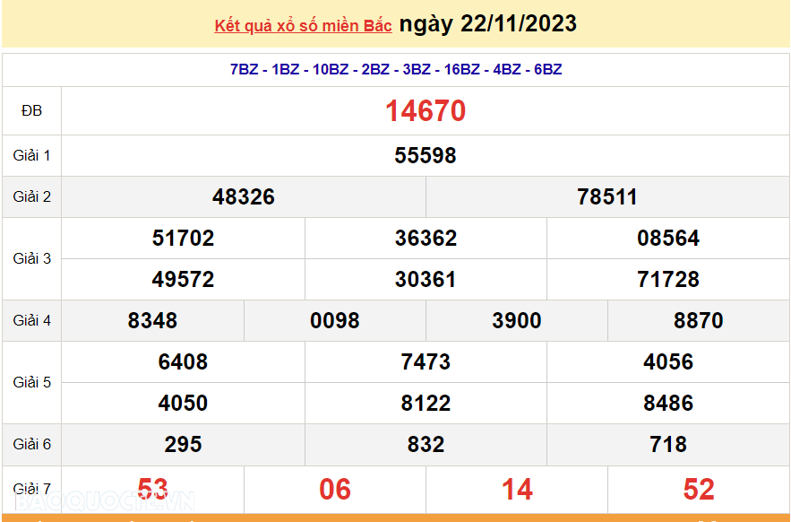 XSMB 22/11, trực tiếp kết quả xổ số miền Bắc hôm nay thứ Tư ngày 22/11/2023. dự đoán XSMB 22/11/2023
