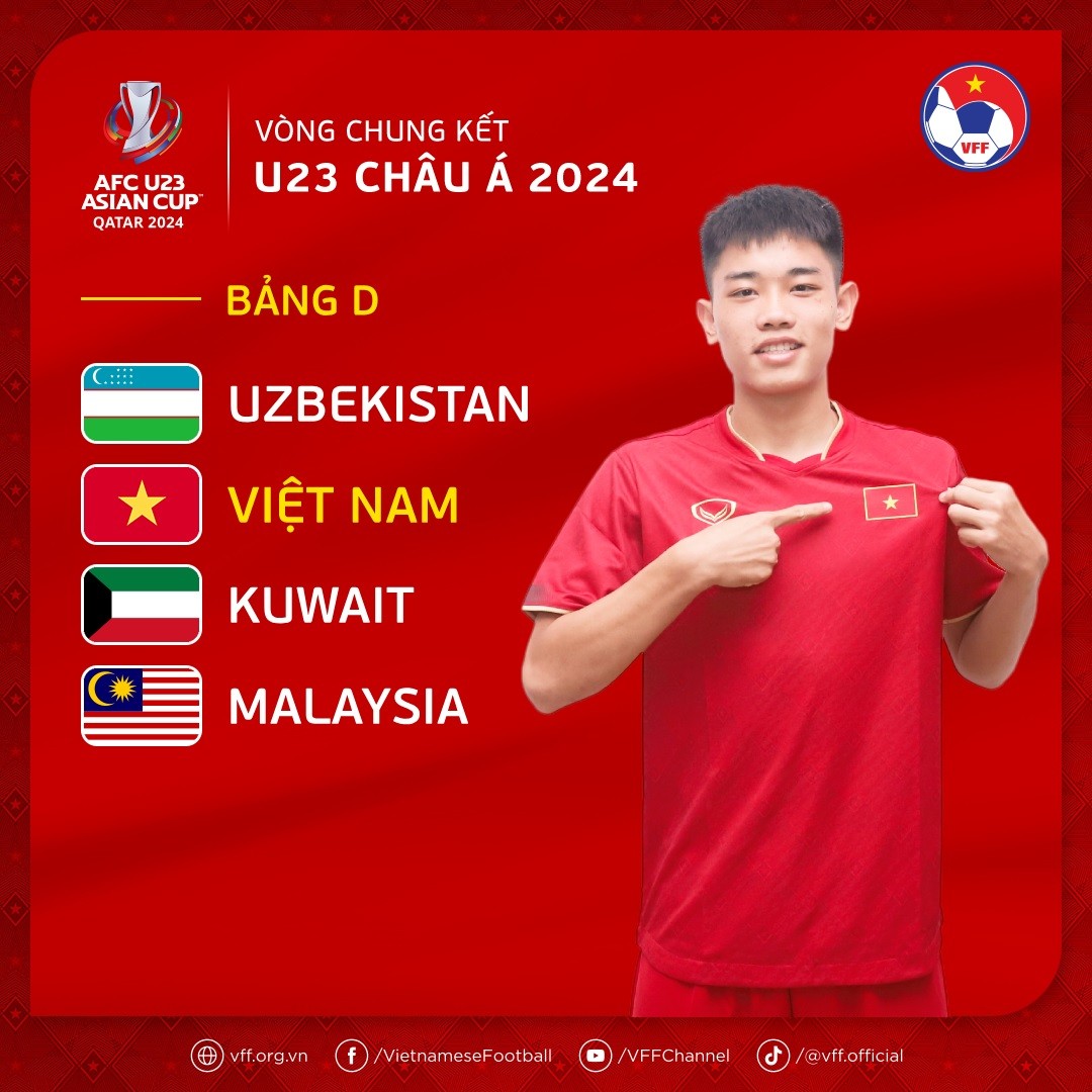 VCK U23 châu Á 2024; U23 Việt Nam thi đấu ở bảng D, cùng các đội Uzbekistan, Kuwait và Malaysia VCK U23 châu Á 2024; U23 Việt Nam thi đấu ở bảng D, cùng các đội Uzbekistan, Kuwait và Malaysia