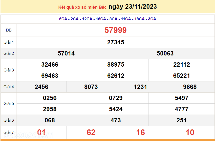 XSMB 23/11, trực tiếp kết quả xổ số miền Bắc hôm nay thứ Năm 23/11/2023. dự đoán XSMB 23/11/2023
