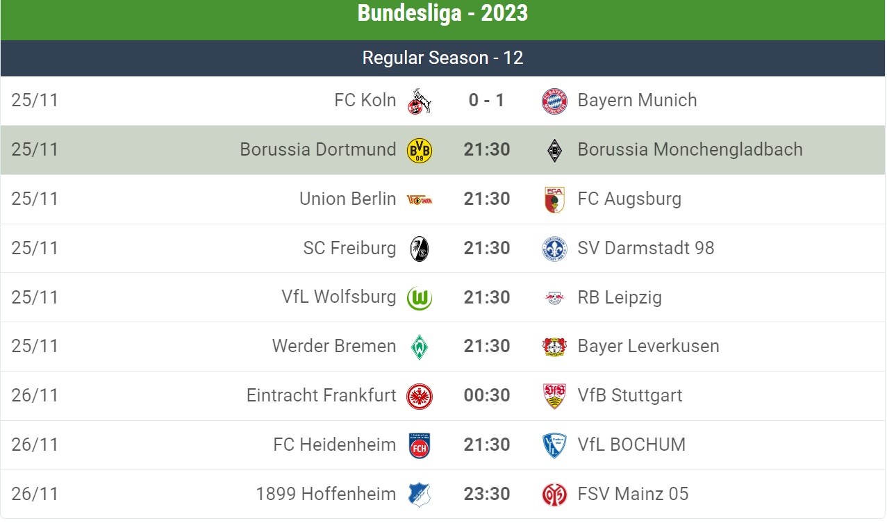 Bayern Munich lên ngôi đầu Bundesliga trong ngày Harry Kane phá 2 kỷ lục