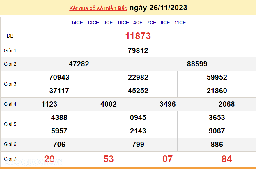 XSMB 26/11, trực tiếp kết quả xổ số miền Bắc hôm nay Chủ Nhật ngày 26/11/2023. dự đoán XSMB 26/11/2023