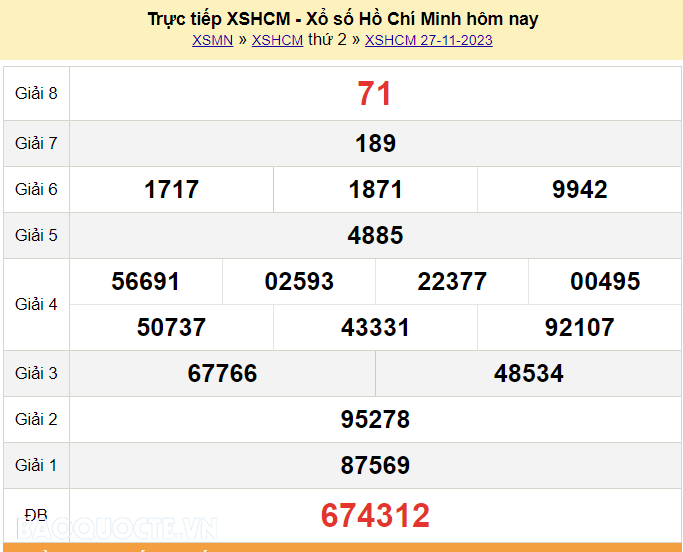 XSHCM 4/12, Trực tiếp kết quả xổ số TP Hồ Chí Minh hôm nay 4/12/2023. KQXSHCM thứ 2