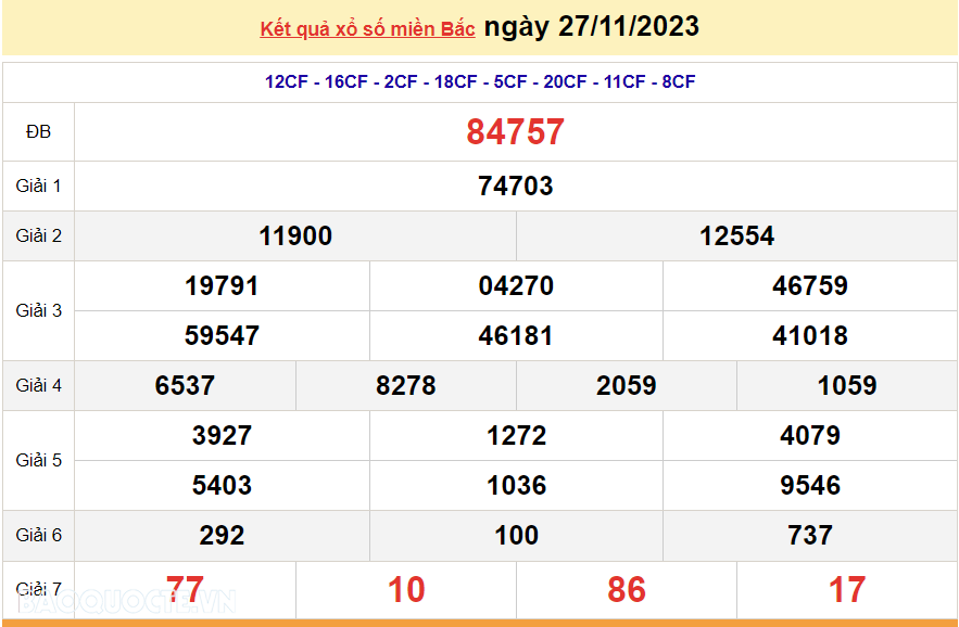 XSMB 27/11, trực tiếp kết quả xổ số miền Bắc hôm nay thứ Hai ngày 27/11/2023. dự đoán XSMB 27/11/2023