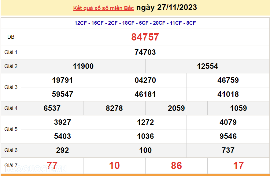 XSMB 29/11, trực tiếp kết quả xổ số miền Bắc hôm nay thứ Tư ngày 29/11/2023. dự đoán XSMB 29/11/2023 XSMB 29/11, trực tiếp kết quả xổ số miền Bắc hôm nay thứ Tư ngày 29/11/2023. dự đoán XSMB 29/11/2023