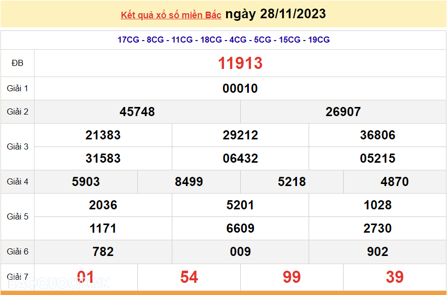 XSMB 29/11, trực tiếp kết quả xổ số miền Bắc hôm nay thứ Tư ngày 29/11/2023. dự đoán XSMB 29/11/2023 XSMB 29/11, trực tiếp kết quả xổ số miền Bắc hôm nay thứ Tư ngày 29/11/2023. dự đoán XSMB 29/11/2023