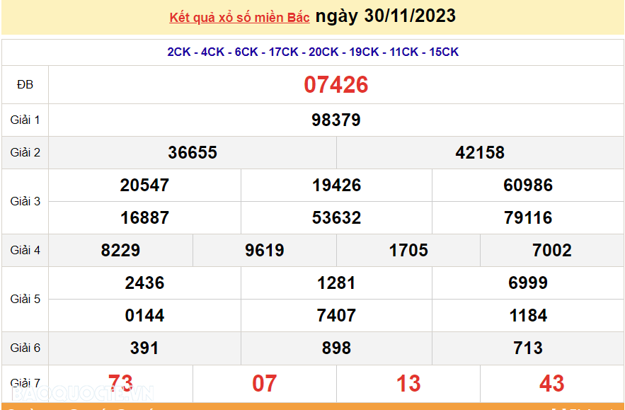 XSMB 1/12, trực tiếp kết quả xổ số miền Bắc hôm nay thứ Sáu ngày 1/12/2023. dự đoán XSMB 1/12/2023 XSMB 1/12, trực tiếp kết quả xổ số miền Bắc hôm nay thứ Sáu ngày 1/12/2023. dự đoán XSMB 1/12/2023