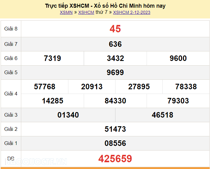 XSHCM 4/12, Trực tiếp kết quả xổ số TP Hồ Chí Minh hôm nay 4/12/2023. KQXSHCM thứ 2