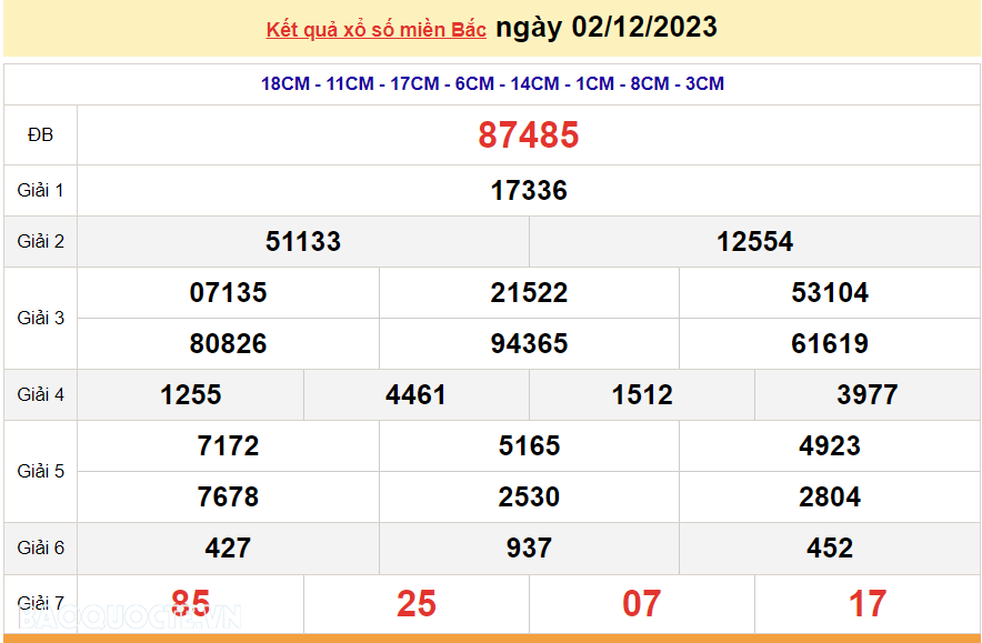 XSMB 2/12, trực tiếp kết quả xổ số miền Bắc hôm nay thứ Bảy 2/12/2023. dự đoán XSMB 2/12/2023