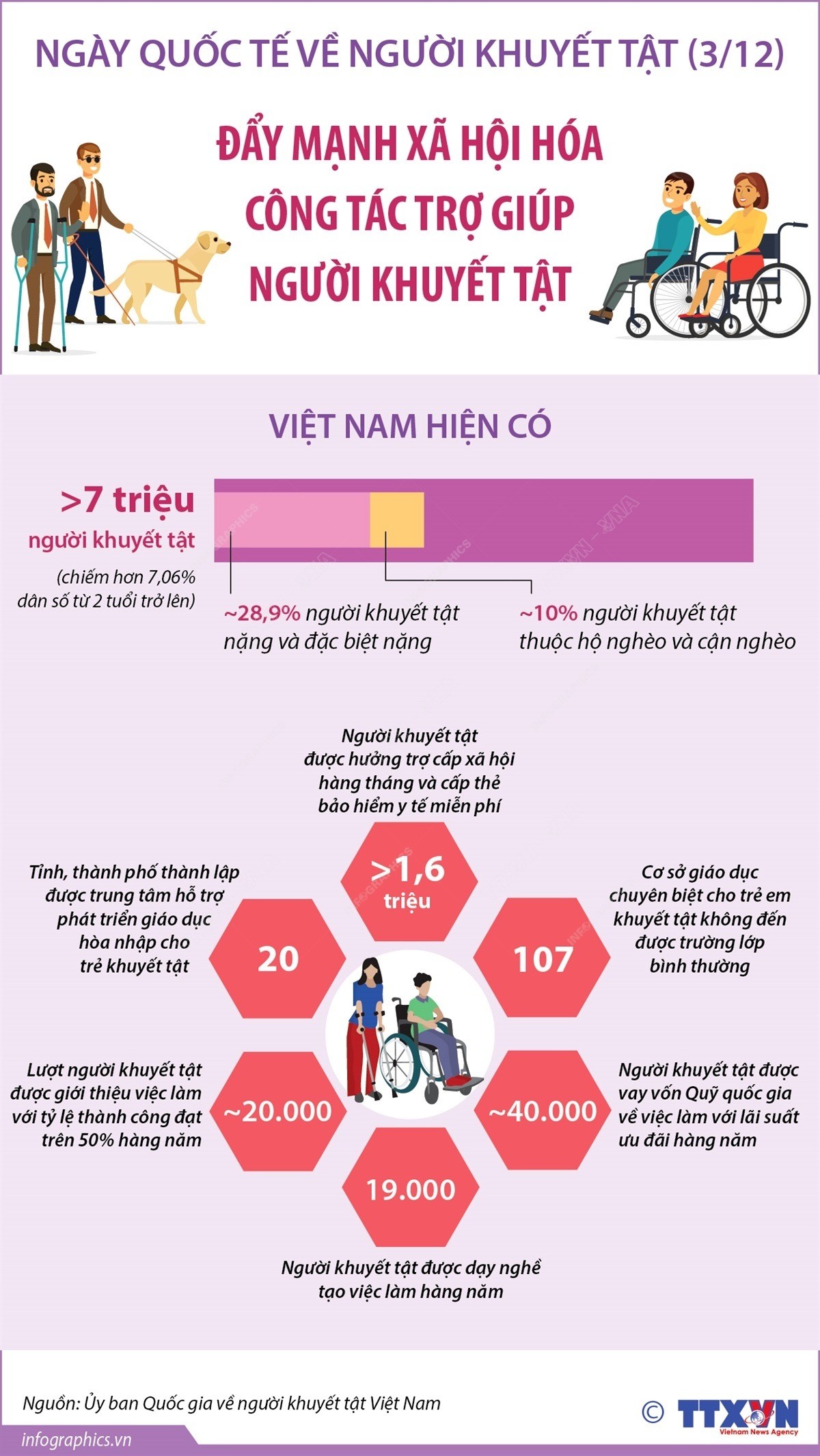 Ngày quốc tế về Người khuyết tật (3/12): Thúc đẩy cơ hội bình đẳng cho người khuyết tật
