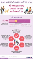 Ngày quốc tế về Người khuyết tật (3/12): Thúc đẩy cơ hội bình đẳng cho người khuyết tật