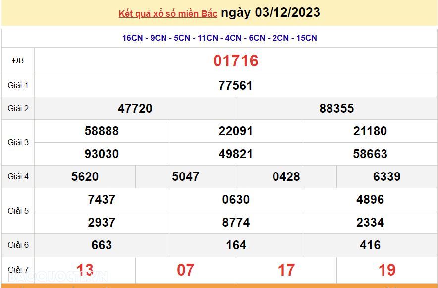 XSMB 5/12, trực tiếp kết quả xổ số miền Bắc hôm nay thứ Ba ngày 5/12/2023. dự đoán XSMB 5/12/2023 XSMB 5/12, trực tiếp kết quả xổ số miền Bắc hôm nay thứ Ba ngày 5/12/2023. dự đoán XSMB 5/12/2023