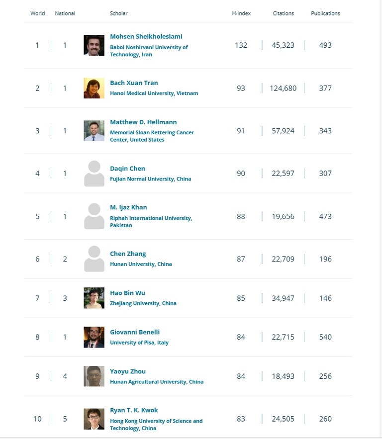 GS Trần Xuân Bách lọt top 10 Ngôi sao khoa học đang lên xuất sắc thế giới GS Trần Xuân Bách lọt top 10 Ngôi sao khoa học đang lên xuất sắc thế giới