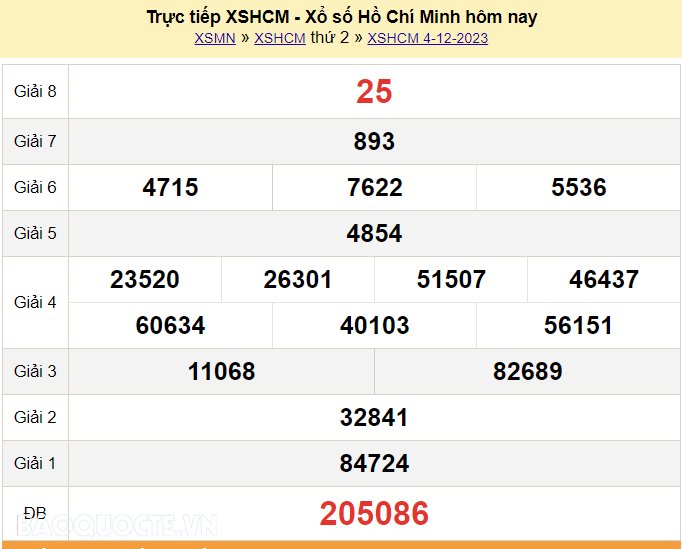 XSHCM 4/12, Trực tiếp kết quả xổ số TP Hồ Chí Minh hôm nay 4/12/2023. KQXSHCM thứ 2