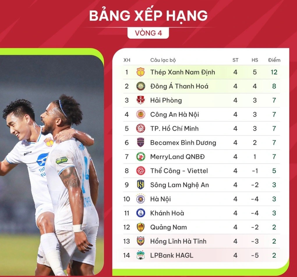 Trận Công an Hà Nội thua đậm Hải Phòng: HLV Gong Oh Kyun và HLV Chu Đình Nghiêm đều khen các học trò Trận Công an Hà Nội thua đậm Hải Phòng: HLV Gong Oh Kyun và HLV Chu Đình Nghiêm đều khen các học trò