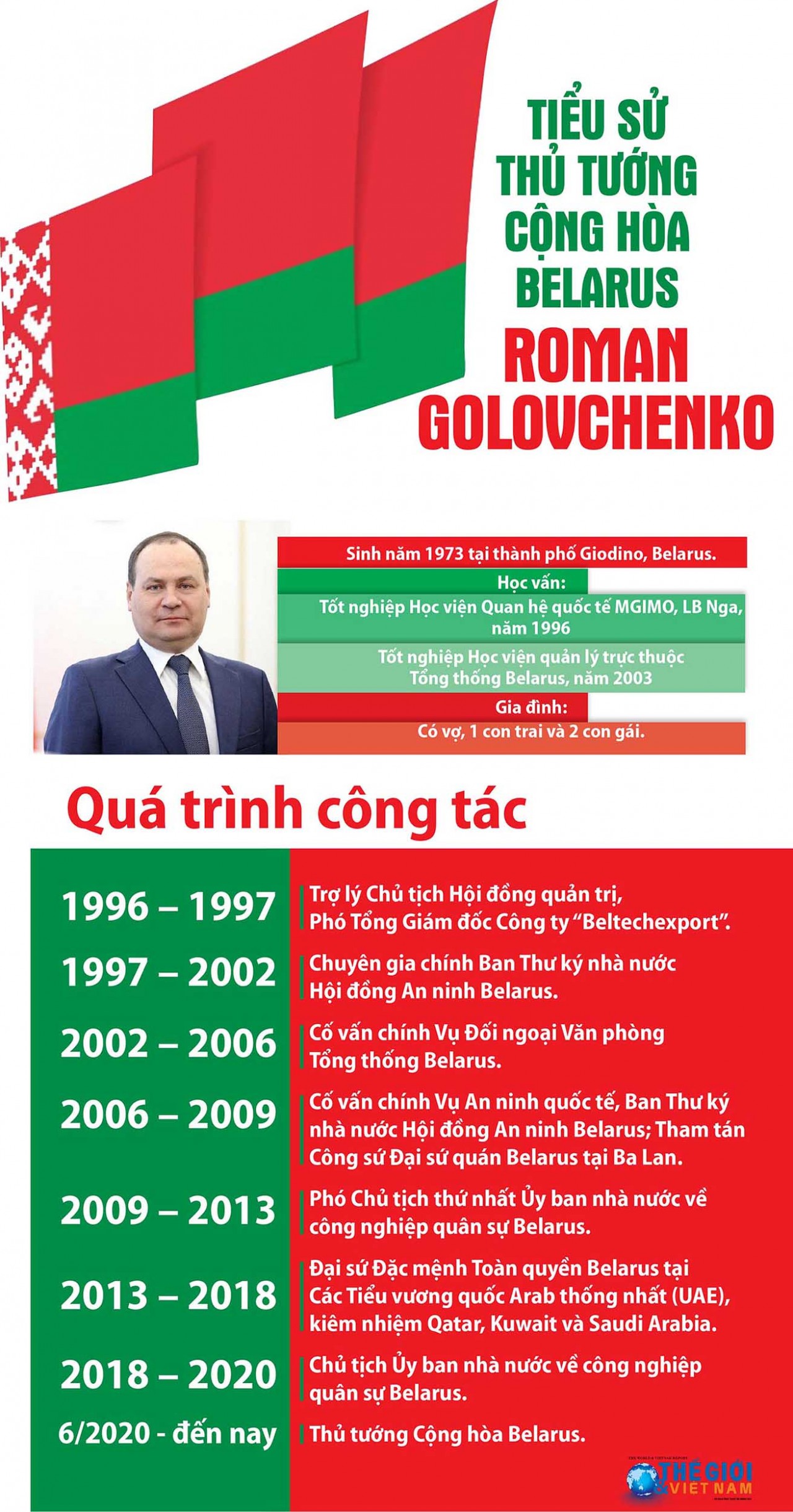 Tiểu sử Thủ tướng Cộng hòa Belarus Roman Golovchenko