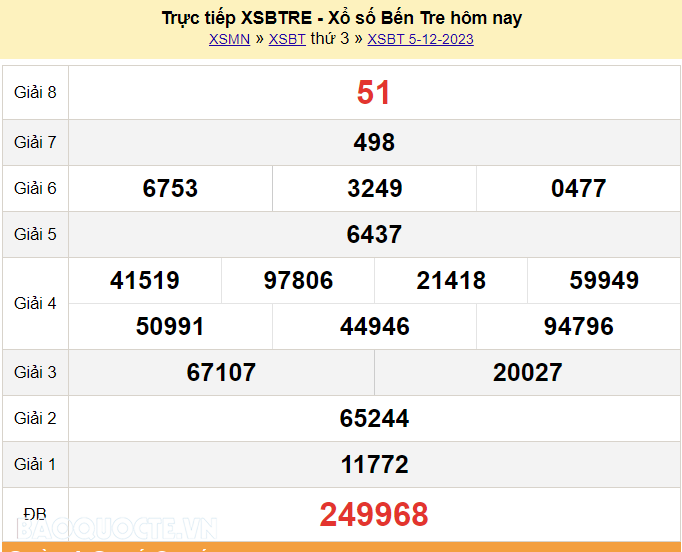 XSBT 5/12, Trực tiếp kết quả xổ số Bến Tre hôm nay 5/12/2023. KQXSBT thứ 3