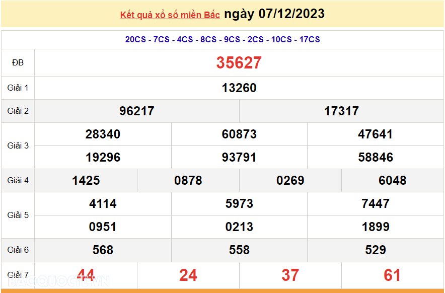 XSMB 7/12, trực tiếp kết quả xổ số miền Bắc hôm nay thứ Năm ngày 7/12/2023. dự đoán XSMB 7/12/2023