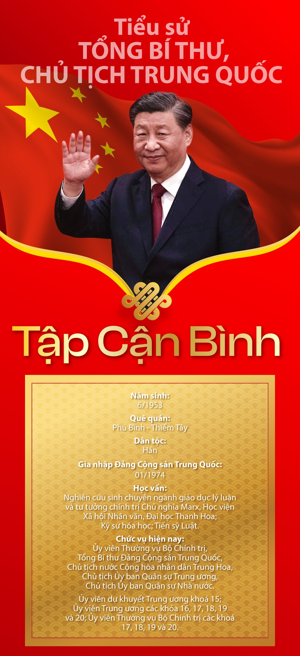 Tiểu sử Tổng Bí thư, Chủ tịch Trung Quốc Tập Cận Bình
