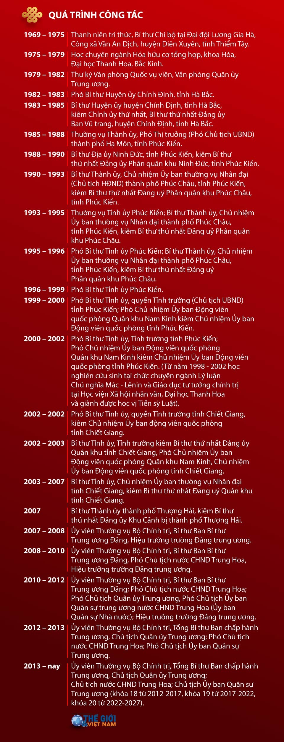 Tiểu sử Tổng Bí thư, Chủ tịch Trung Quốc Tập Cận Bình