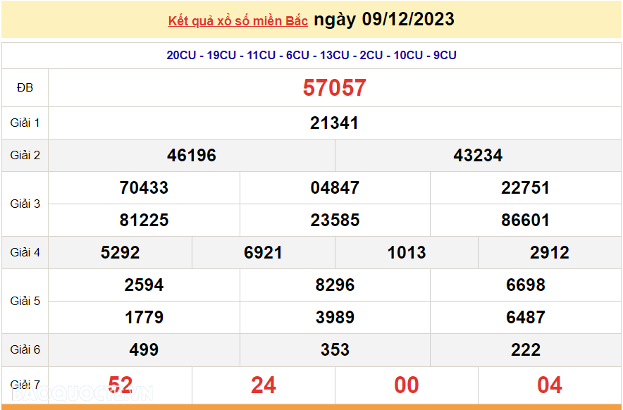 XSMB 11/12, trực tiếp kết quả xổ số miền Bắc hôm nay thứ Hai ngày 11/12/2023. dự đoán XSMB 11/12/2023