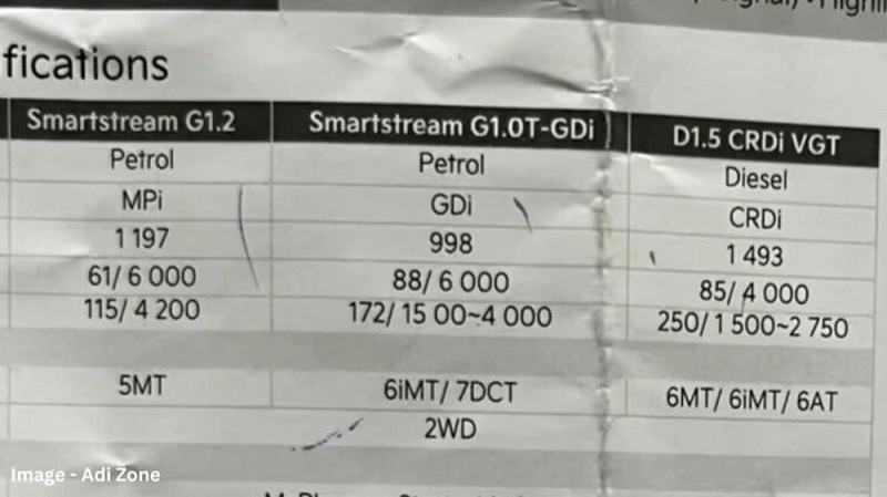 Rò rỉ thông số chính thức của Kia Sonet 2024