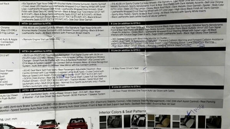 Rò rỉ thông số chính thức của Kia Sonet 2024