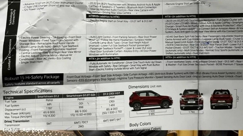 Rò rỉ thông số chính thức của Kia Sonet 2024