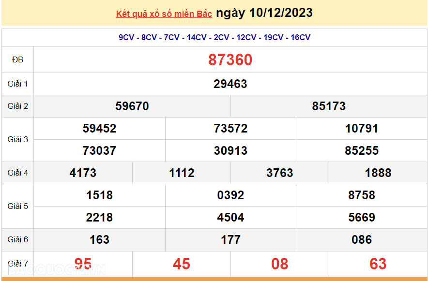 XSMB 11/12, trực tiếp kết quả xổ số miền Bắc hôm nay thứ Hai ngày 11/12/2023. dự đoán XSMB 11/12/2023