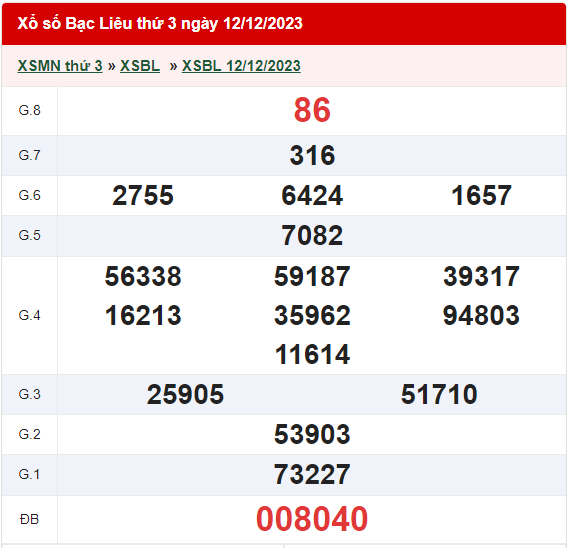 XSBL 19/12, Trực tiếp kết quả xổ số Bạc Liêu hôm nay 19/12/2023. KQXSBL thứ 3